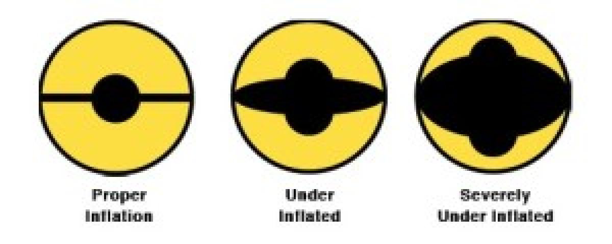 STAINLESS CAT'S EYE TIRE PRESSURE SYSTEM 2 PAK 100PSI