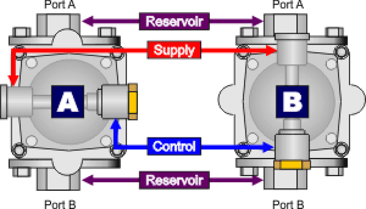 Sealco Sealco Protected Reservoir Spring Brake Control Valve 110170