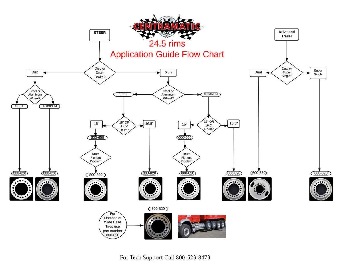 Pair of 24.5" Drive Axle Wheel Balancer Centramatic 600-660 Balancer