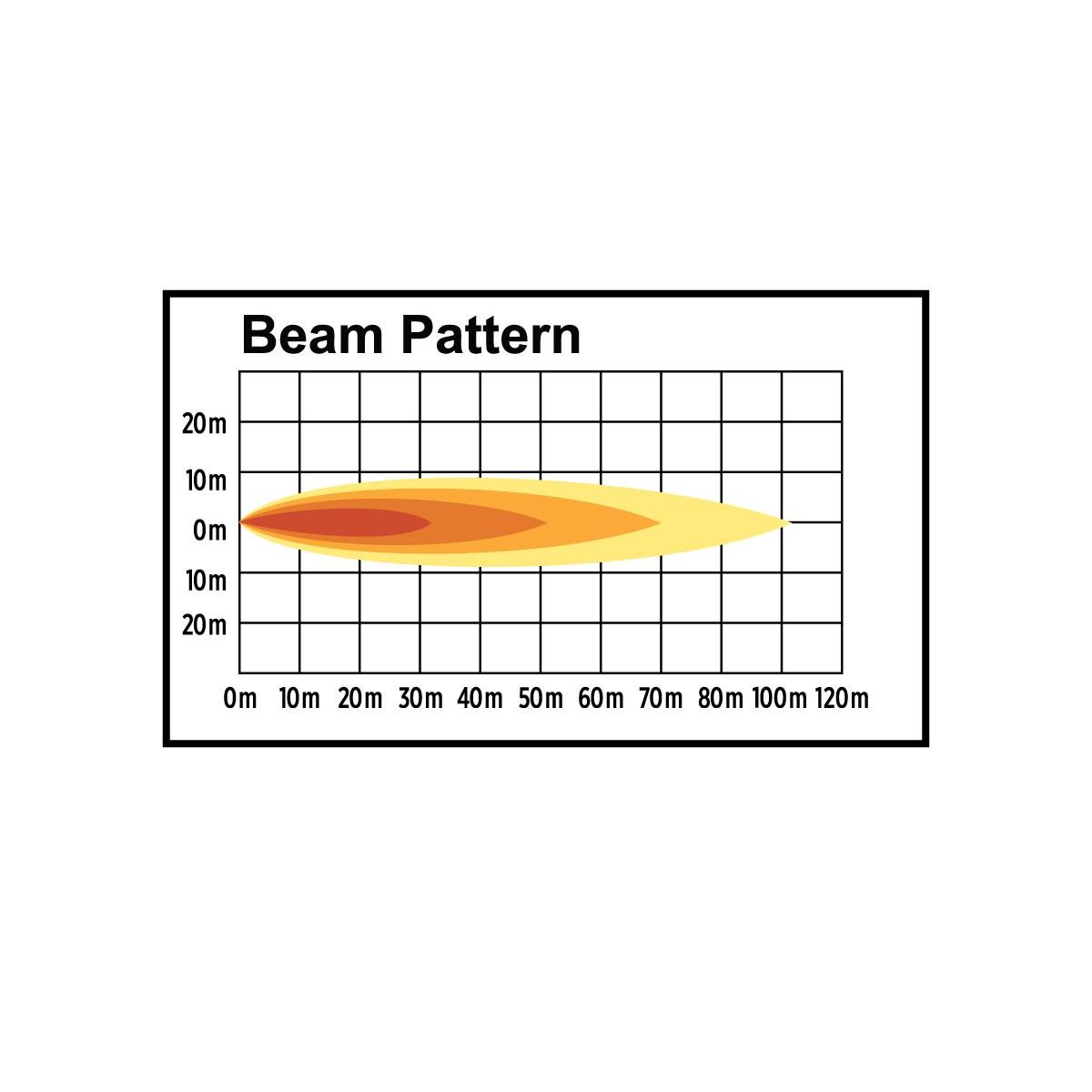 3" UNIVERSAL MINI ROUND LED FLOOD WORK LAMP (5 DIODES | 900 LUMENS)