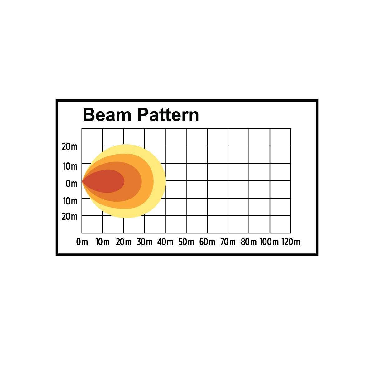 4" GROMMET MOUNT LED FLOOD WORK LAMP