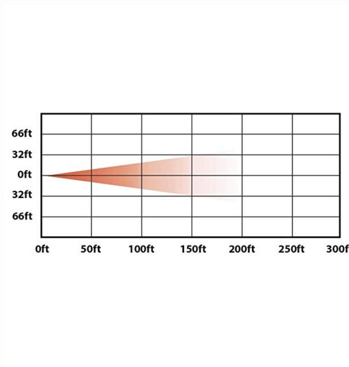 Trux Accessories TLED-U104 2" Mini LED Spot Work Lamp 9 Diodes 900 Lumens