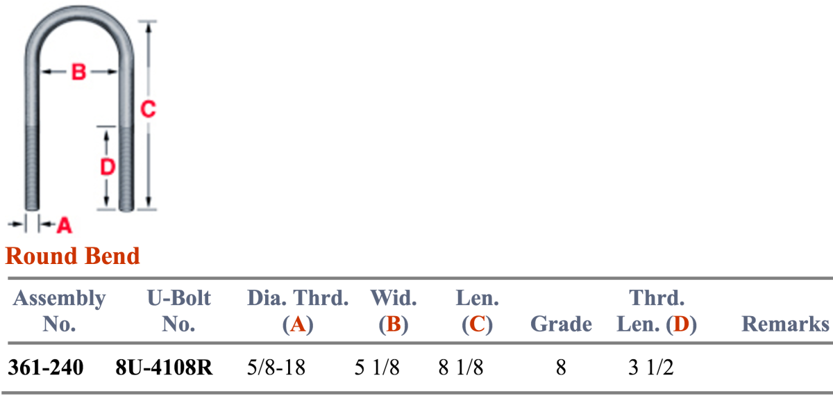 Dayton U-Bolt 361-240 Round Top Neway
