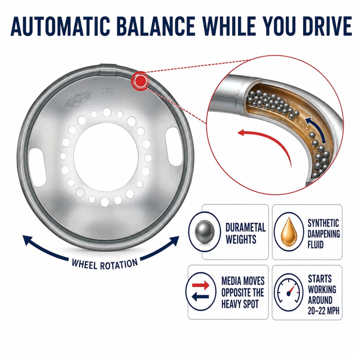 Centramatic 600-640 Drive Axle Wheel Balancers for 22.5” Wheels – Pair of 2