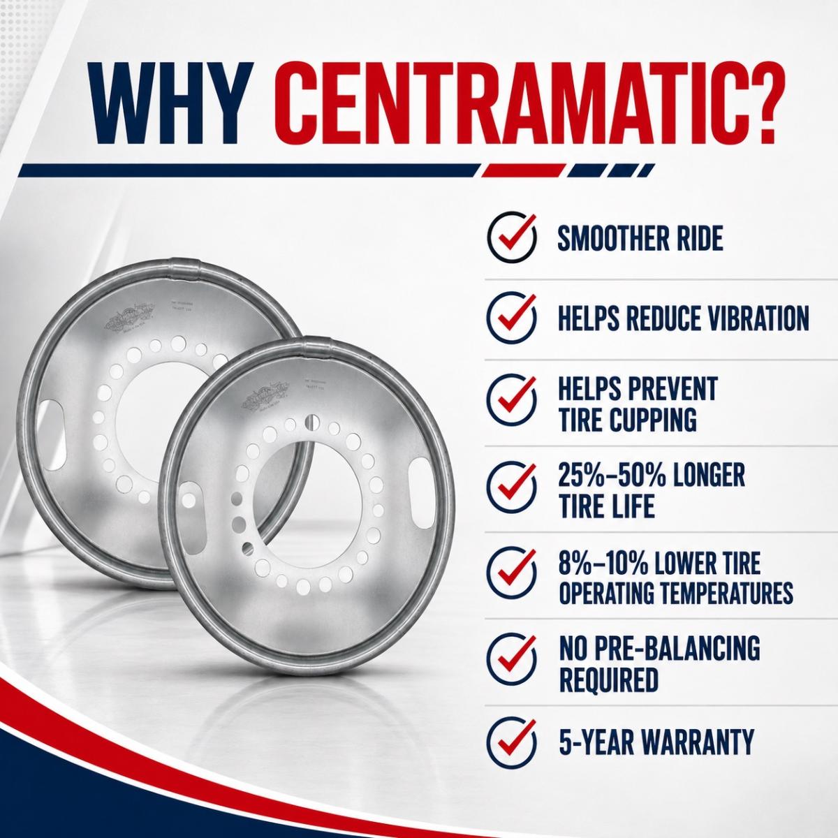 Centramatic 600-640 Drive Axle Wheel Balancers for 22.5” Wheels – Pair of 2